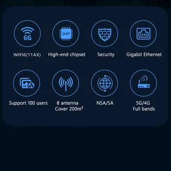 5G WiFi Rūteris, WIFI6 Maršrutētāju CPE Gigabit LAN Ports 1200Mbps 2.4 G+5G Atbalstu 100 Lietotājiem Uzņēmējdarbības Mājsaimniecības(ASV Spraudnis)
